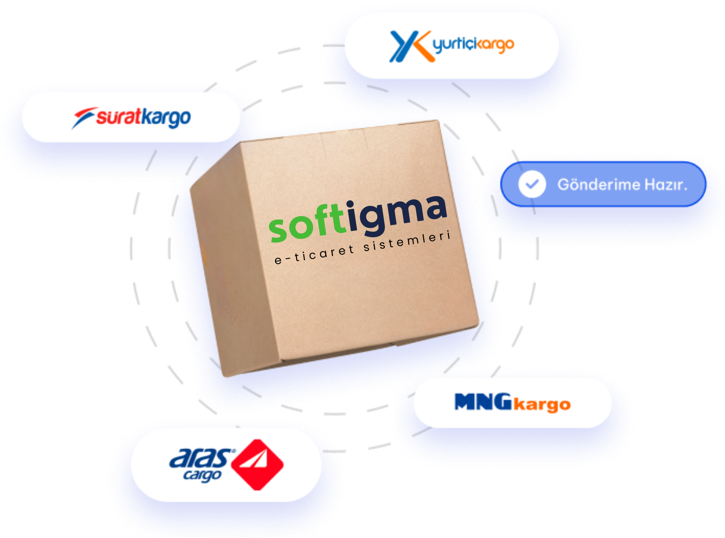 Softigma Kargo Entegrasyonları