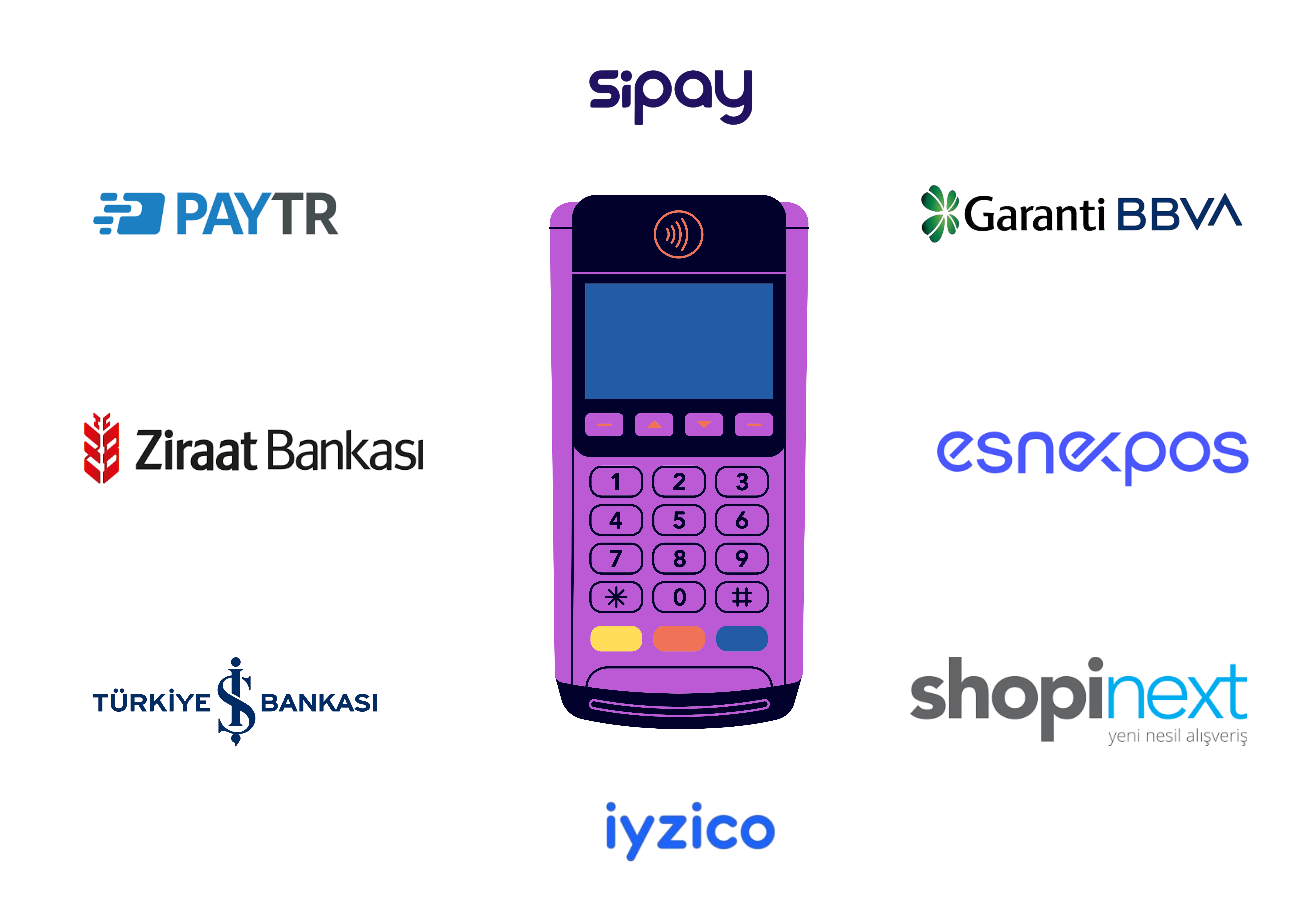 Softigma Sanal Pos Entegrasyonları